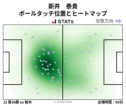 ヒートマップ - 新井　泰貴