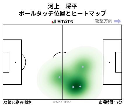 ヒートマップ - 河上　将平