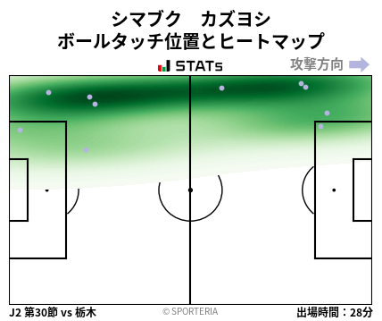 ヒートマップ - シマブク　カズヨシ