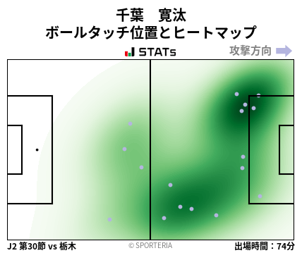 ヒートマップ - 千葉　寛汰