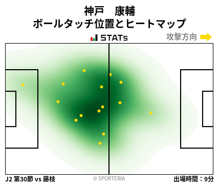 ヒートマップ - 神戸　康輔
