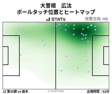 ヒートマップ - 大曽根　広汰