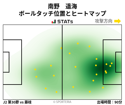 ヒートマップ - 南野　遥海