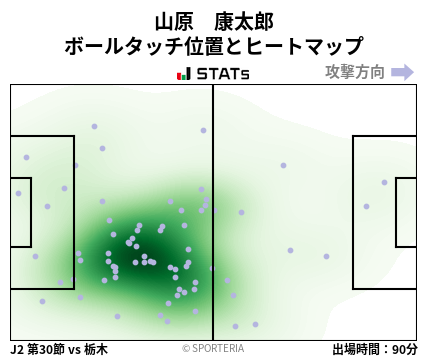 ヒートマップ - 山原　康太郎