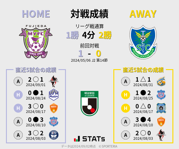 前節までの対戦成績