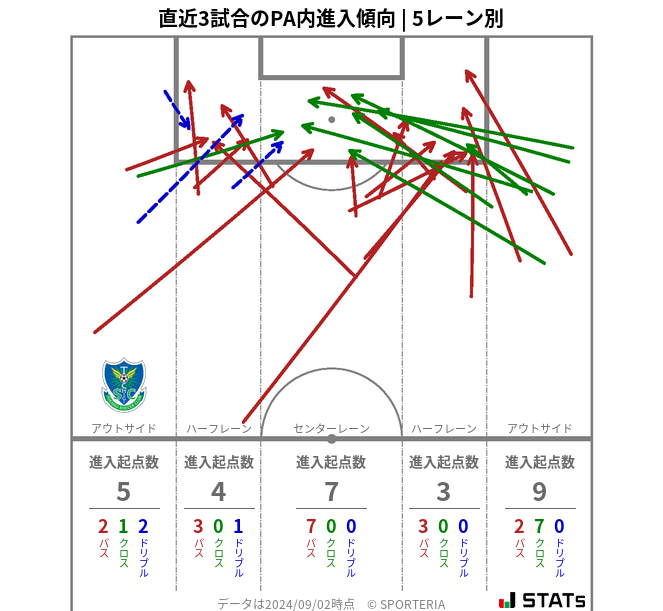 PA内への進入傾向