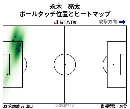 ヒートマップ - 永木　亮太