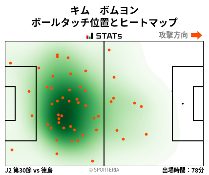 ヒートマップ - キム　ボムヨン