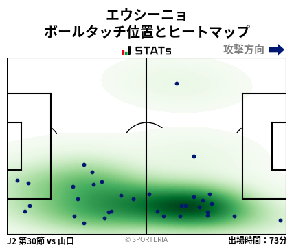 ヒートマップ - エウシーニョ