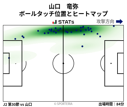 ヒートマップ - 山口　竜弥