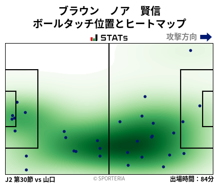 ヒートマップ - ブラウン　ノア　賢信