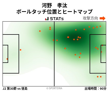 ヒートマップ - 河野　孝汰