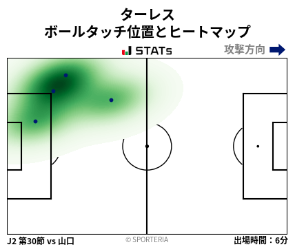 ヒートマップ - ターレス