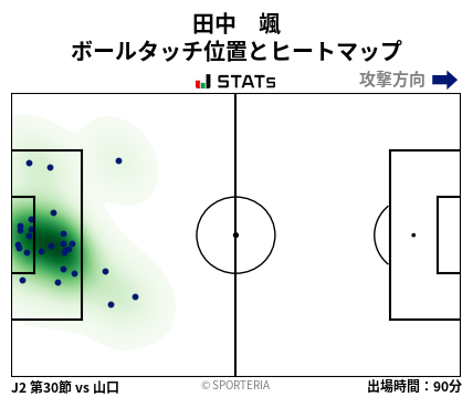 ヒートマップ - 田中　颯