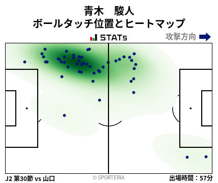 ヒートマップ - 青木　駿人