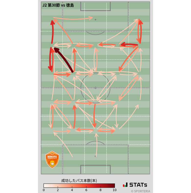 エリア間パス図