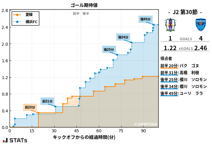 ゴール期待値