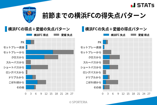 得失点パターン