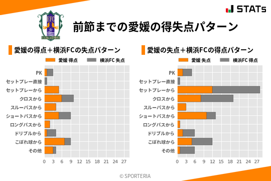 得失点パターン