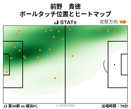ヒートマップ - 前野　貴徳