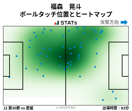 ヒートマップ - 福森　晃斗