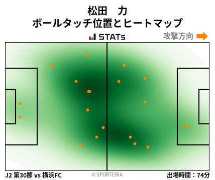 ヒートマップ - 松田　力