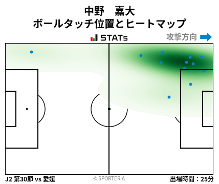 ヒートマップ - 中野　嘉大
