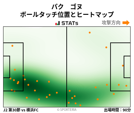 ヒートマップ - パク　ゴヌ