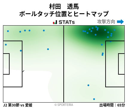 ヒートマップ - 村田　透馬