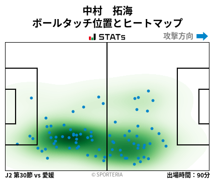 ヒートマップ - 中村　拓海