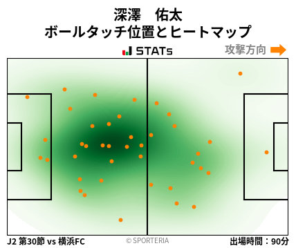 ヒートマップ - 深澤　佑太