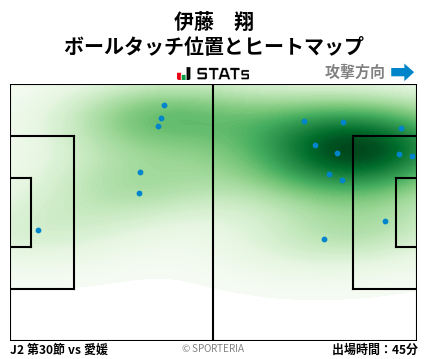 ヒートマップ - 伊藤　翔