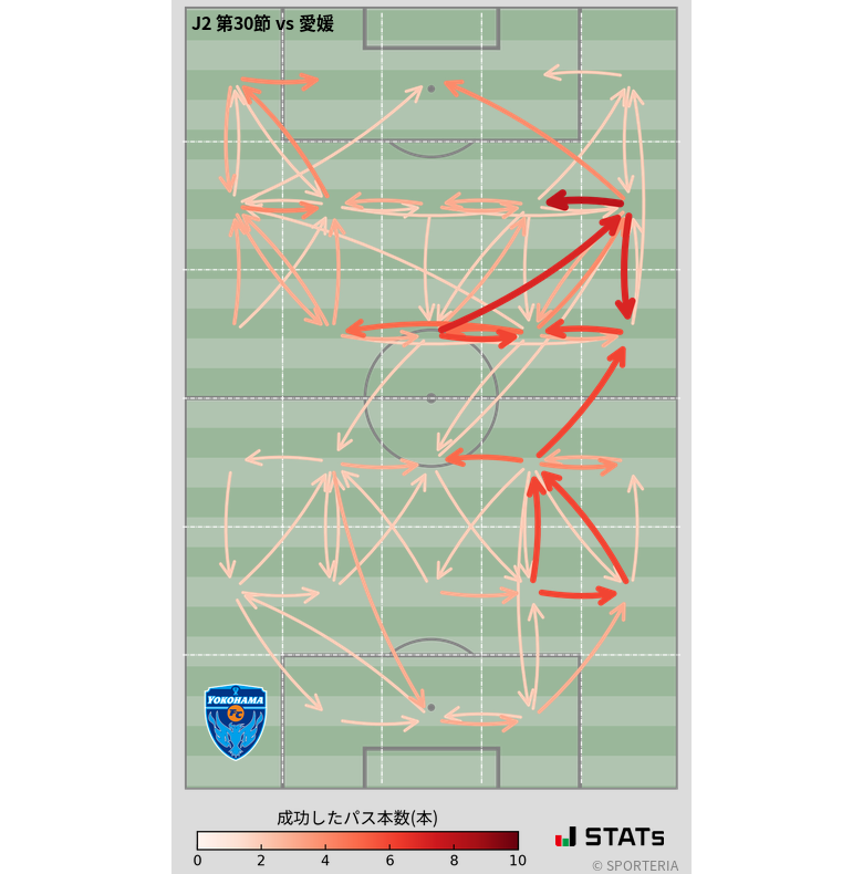 エリア間パス図