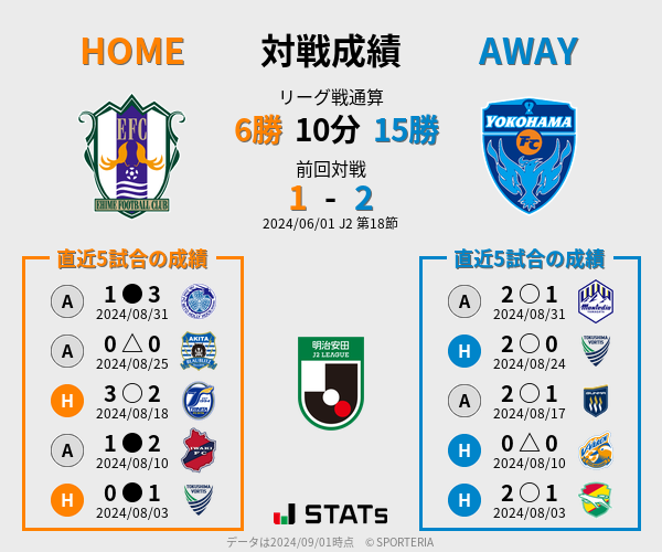 前節までの対戦成績