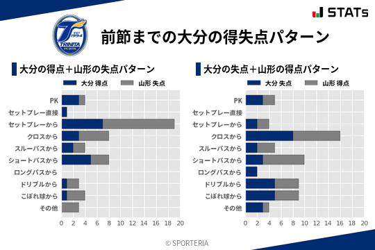 得失点パターン