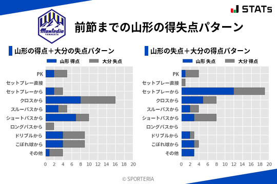 得失点パターン