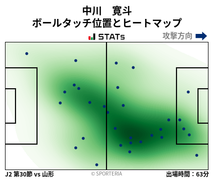 ヒートマップ - 中川　寛斗