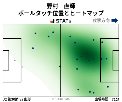 ヒートマップ - 野村　直輝