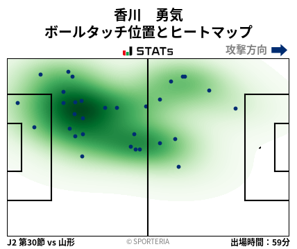 ヒートマップ - 香川　勇気