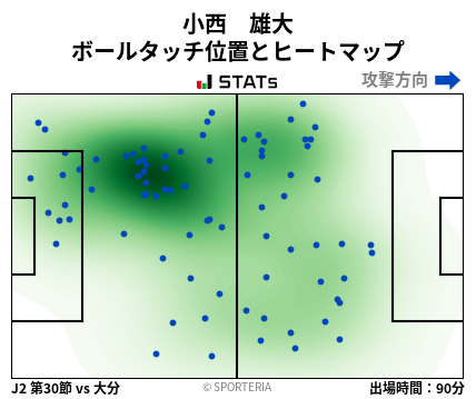 ヒートマップ - 小西　雄大