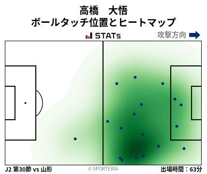 ヒートマップ - 高橋　大悟