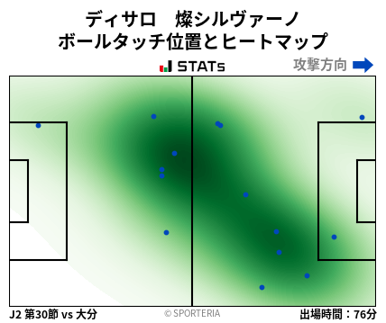 ヒートマップ - ディサロ　燦シルヴァーノ