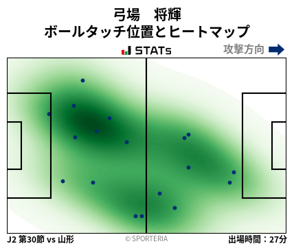 ヒートマップ - 弓場　将輝