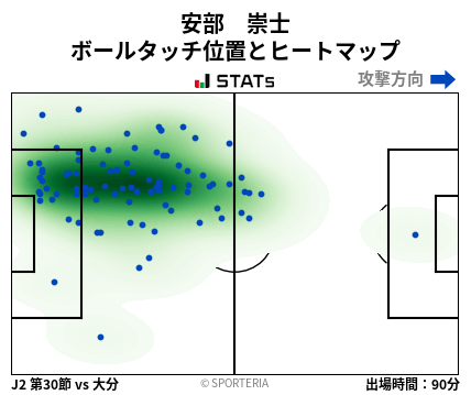 ヒートマップ - 安部　崇士