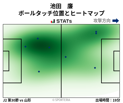 ヒートマップ - 池田　廉