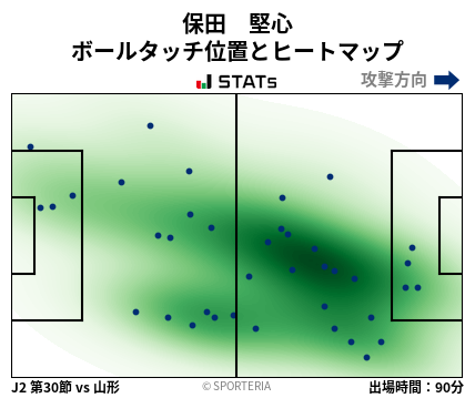 ヒートマップ - 保田　堅心