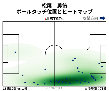 ヒートマップ - 松尾　勇佑