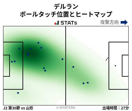 ヒートマップ - デルラン