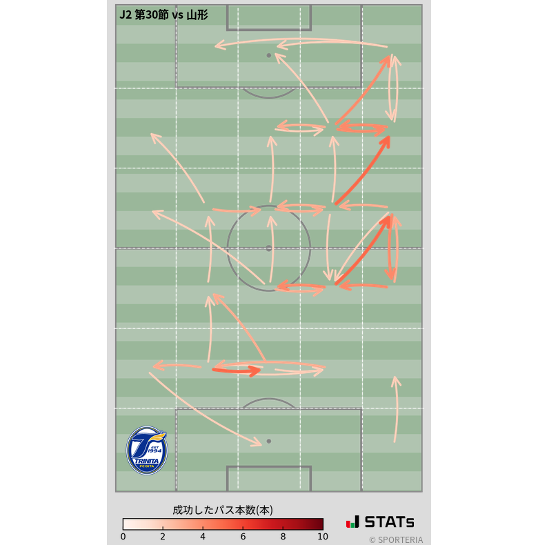 エリア間パス図