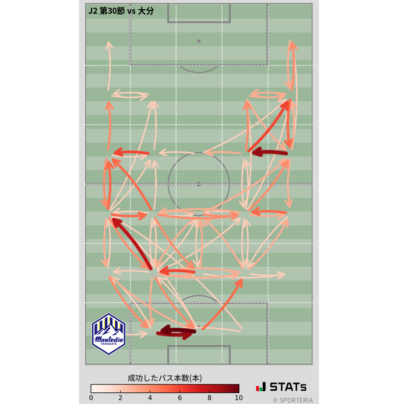 エリア間パス図